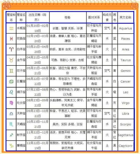 12月21日出生的人